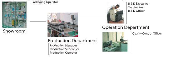 NIKOM INTERNATIONAL DEPARTMENT